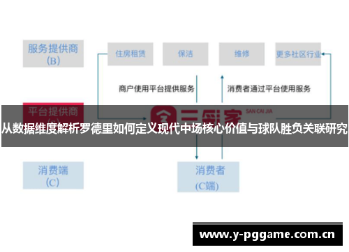 从数据维度解析罗德里如何定义现代中场核心价值与球队胜负关联研究 从数据维度解析罗德里如何定义现代中场核心价值与球队胜负关联研究